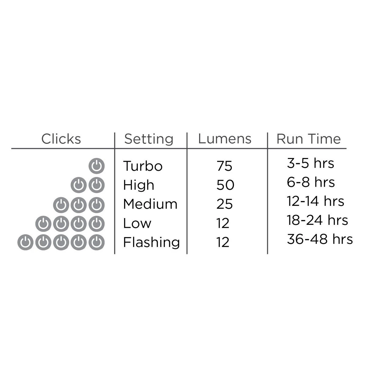 LuminAID PackLite Nova USB 2 LuminAID PackLite Nova USB - Image 2