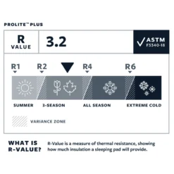 Therm-A-Rest ProLite Plus Sleeping Mattress - Regular -Fjallraven shop Therm a rest R Rate chart
