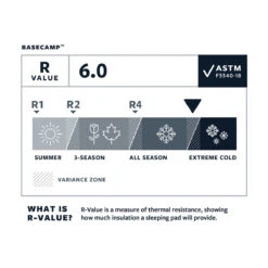 Therm-A-Rest BaseCamp Sleeping Mattress - Large -Fjallraven shop Therm a rest Rating Large